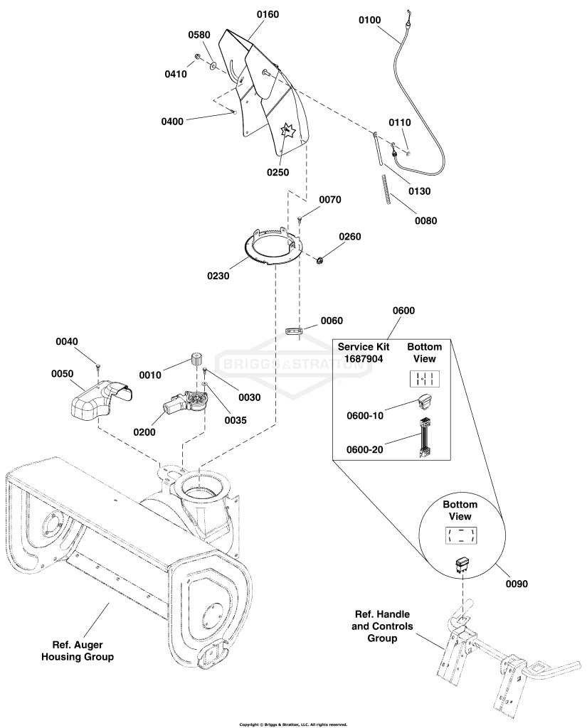 Chute & Rotation Group