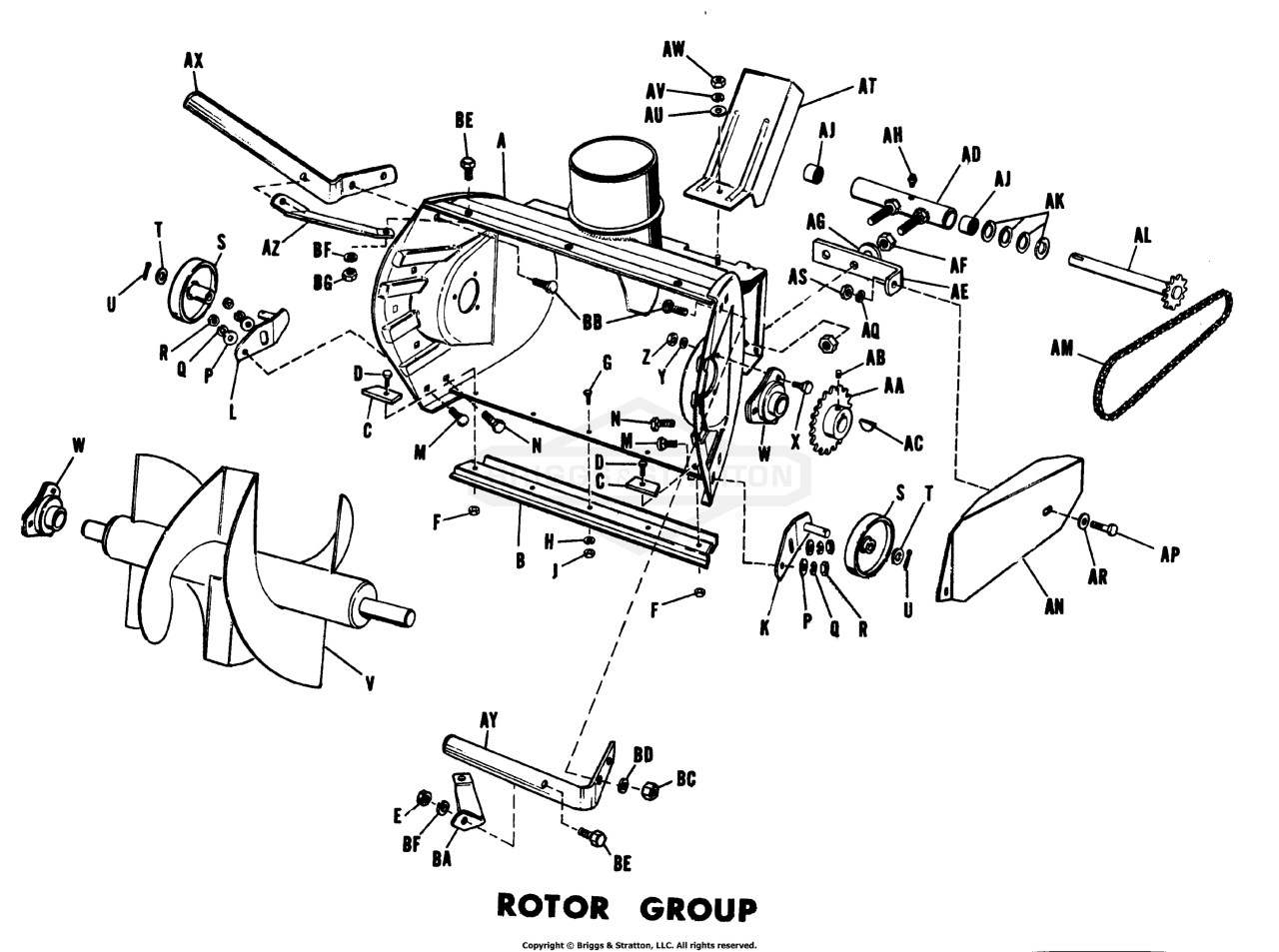 ROTOR GROUP