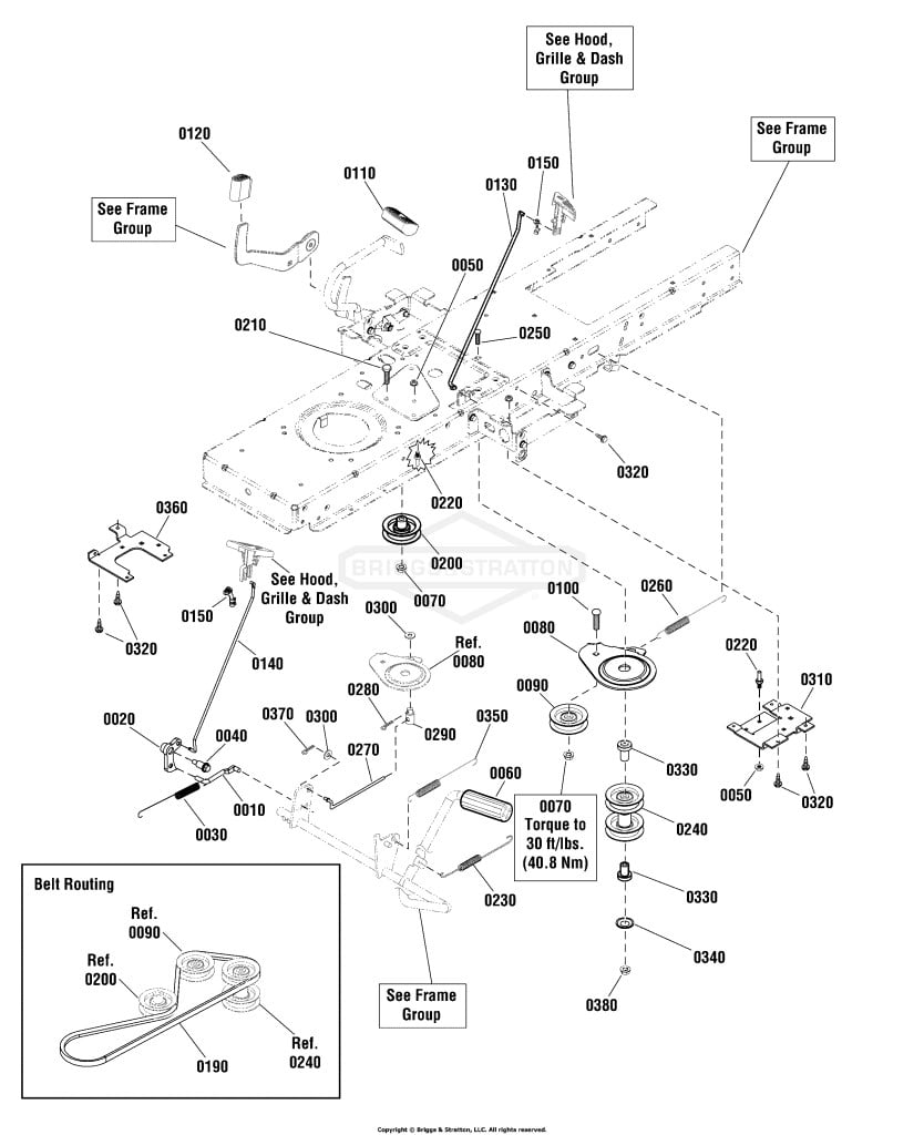 Controls Group (885907)