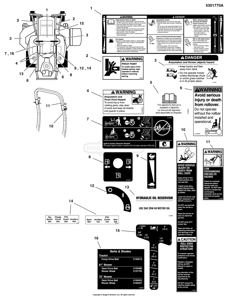 Decal Group - Safety & Operation S/N: 2017681136 & Below