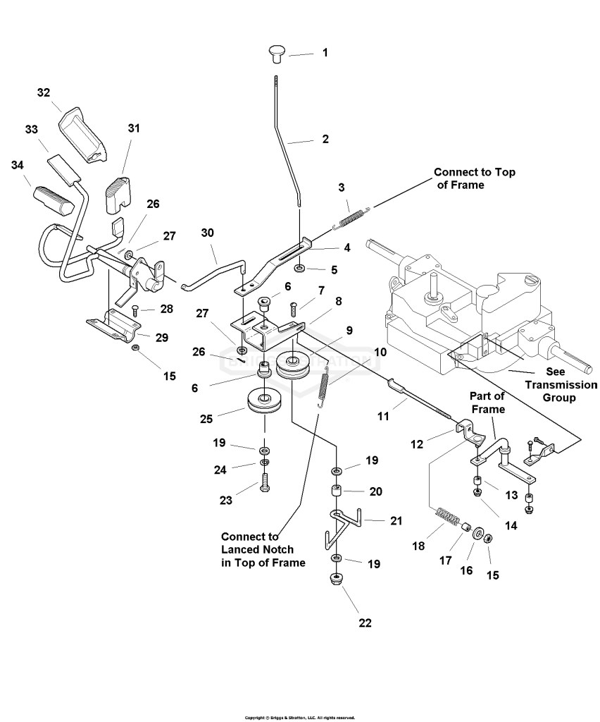 Controls Group