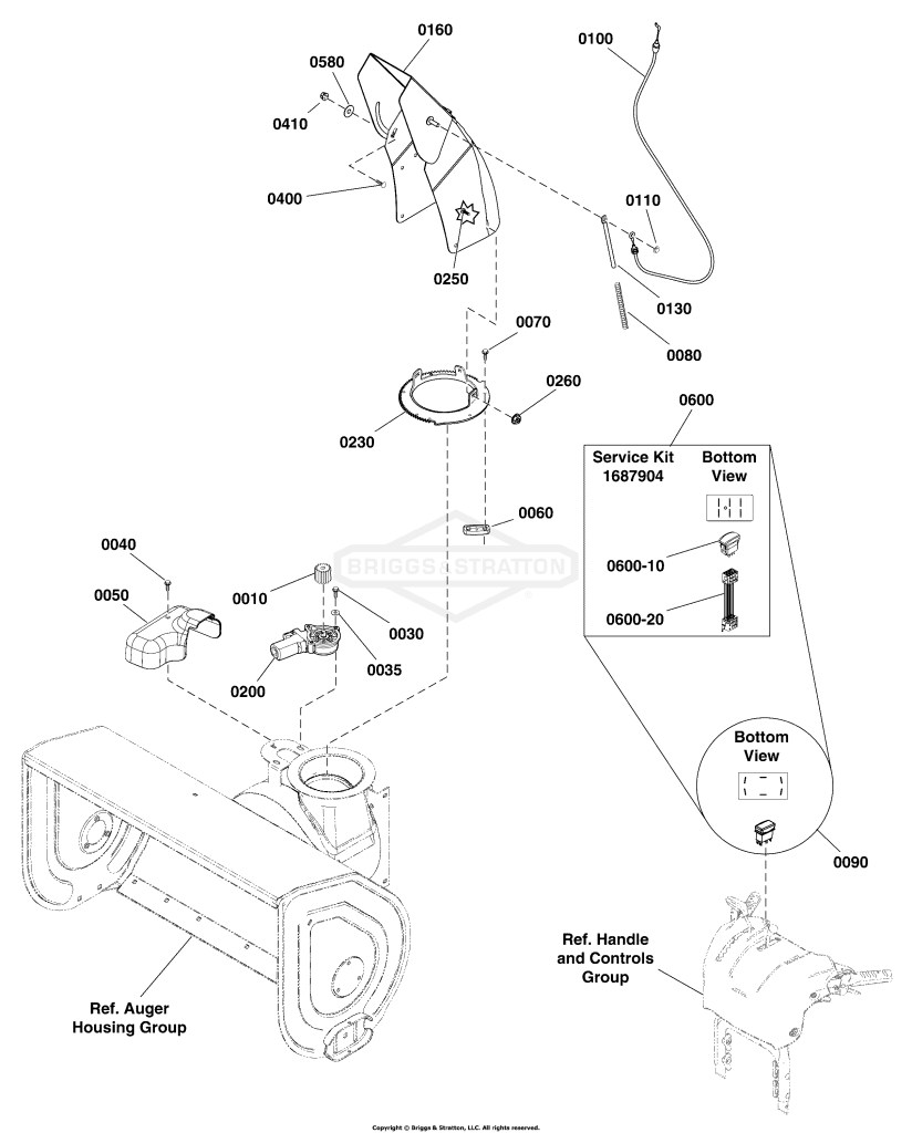 Chute & Rotation Group