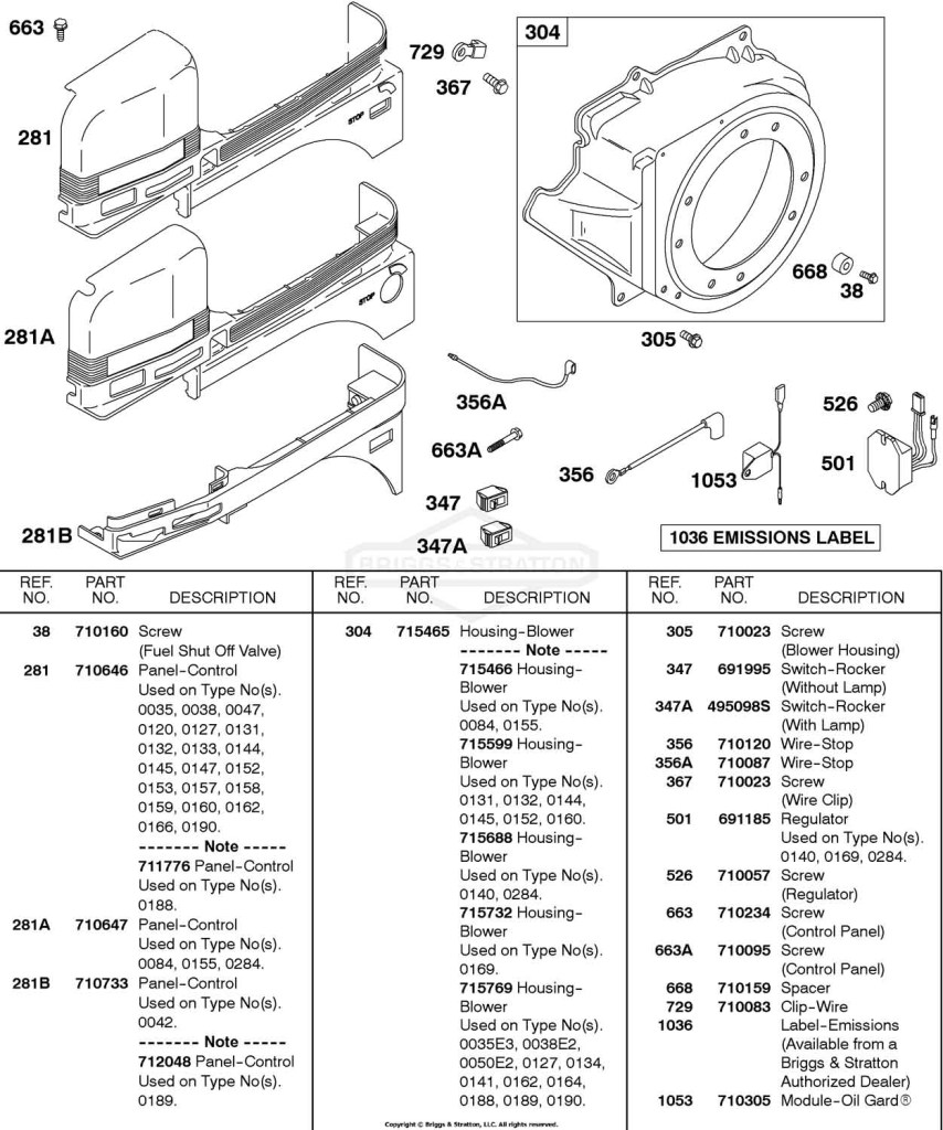 Blower Housing, Control Panel, Ignition