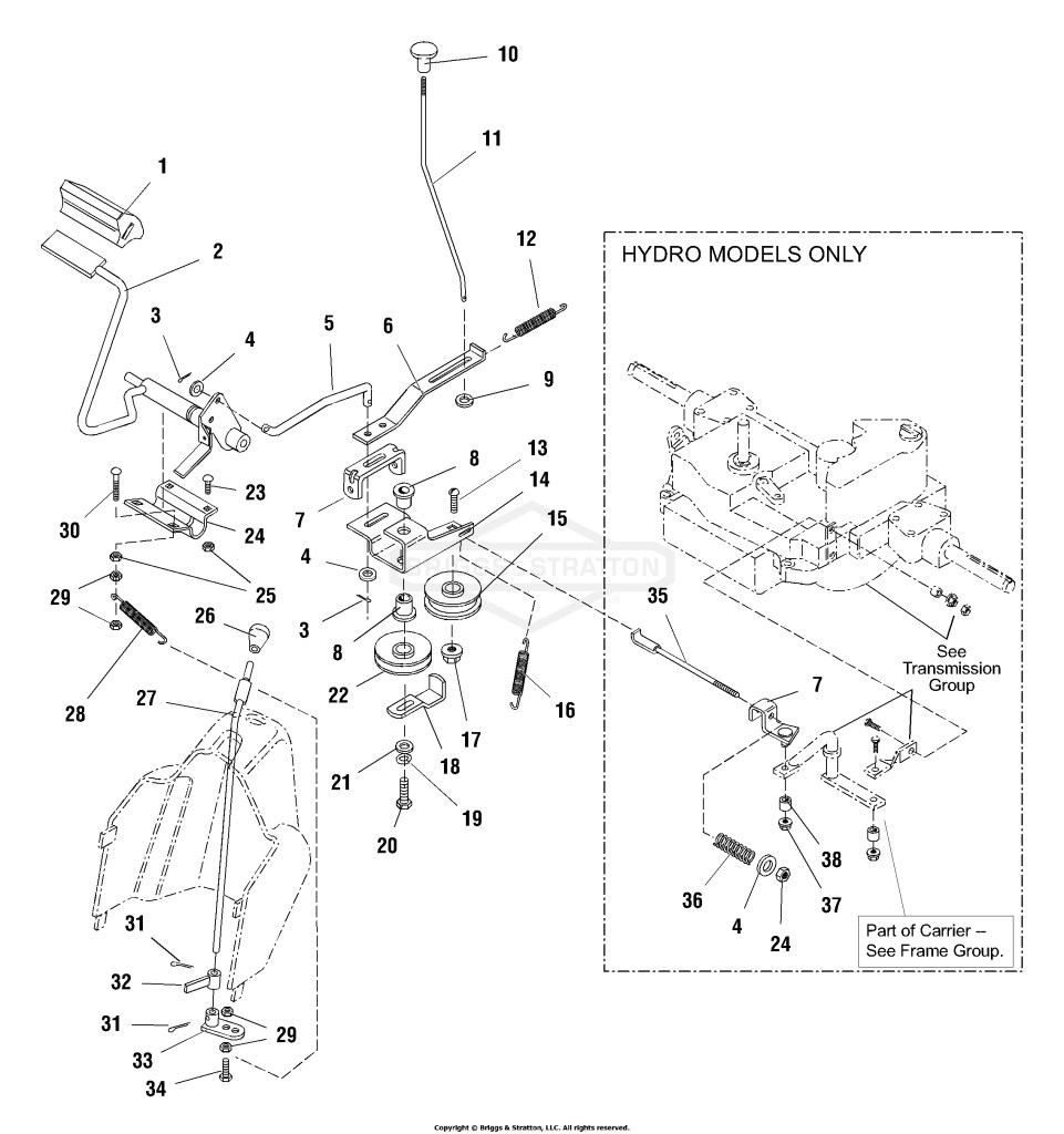 Controls & Linkage Group