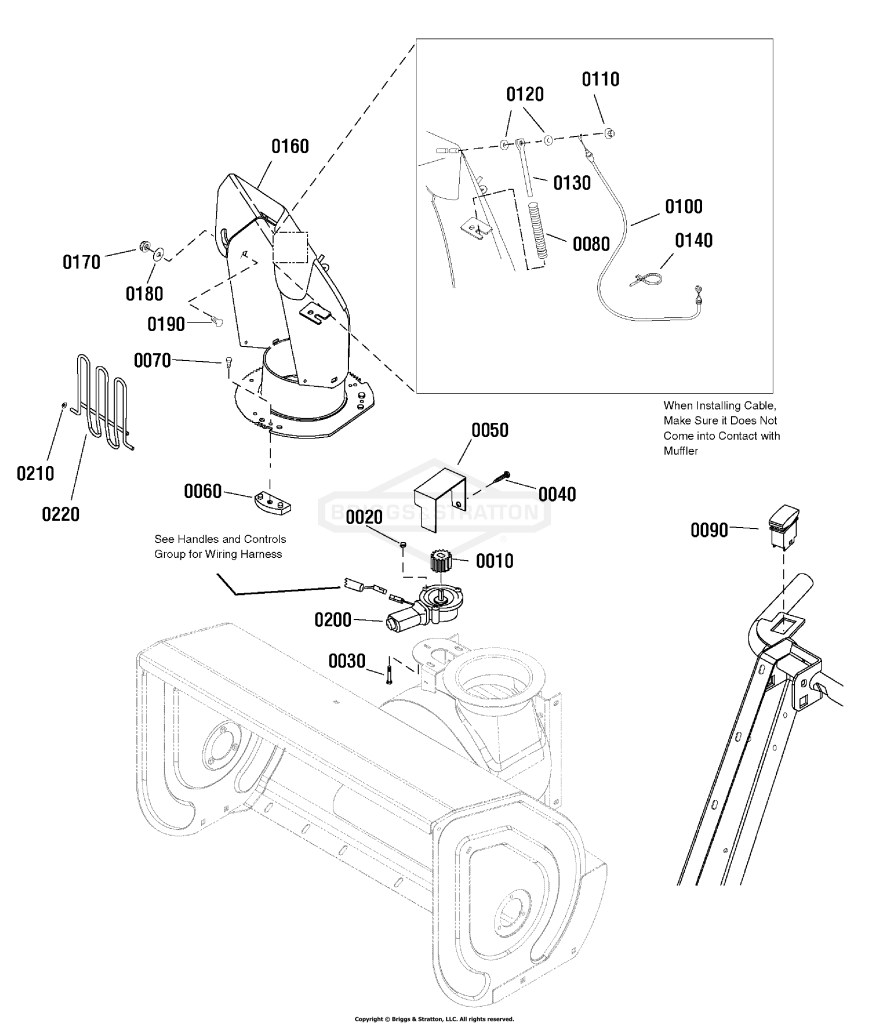 Chute & Rotation Group