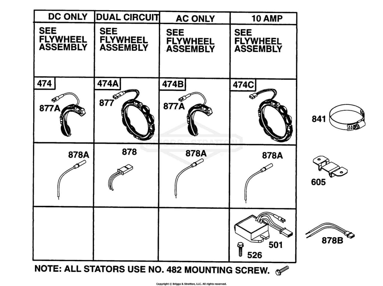 Alternator Chart
