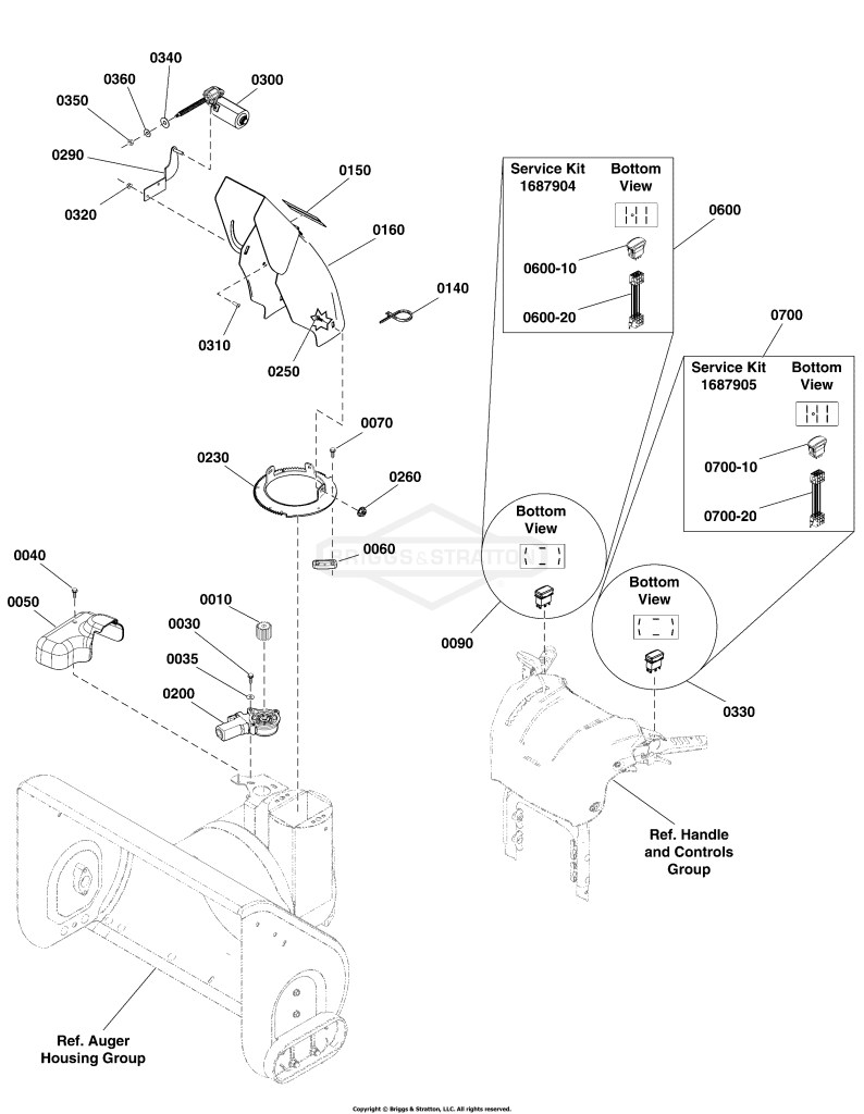 Chute & Rotation Group