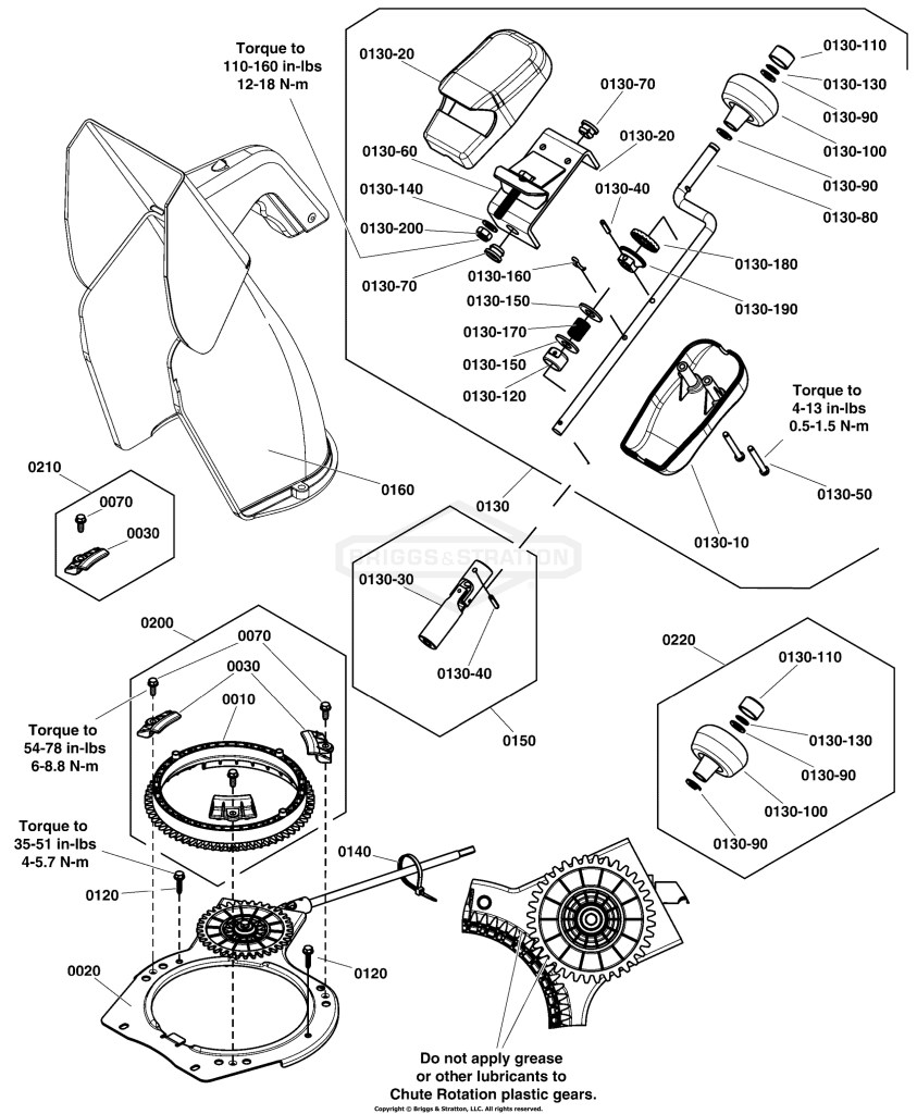 Chute Rotation Group