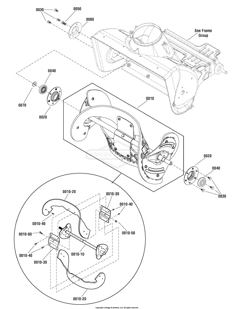 Auger Group