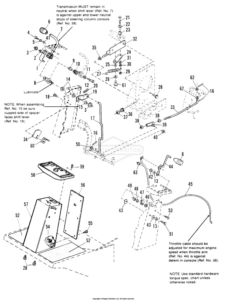Console & Controls Group