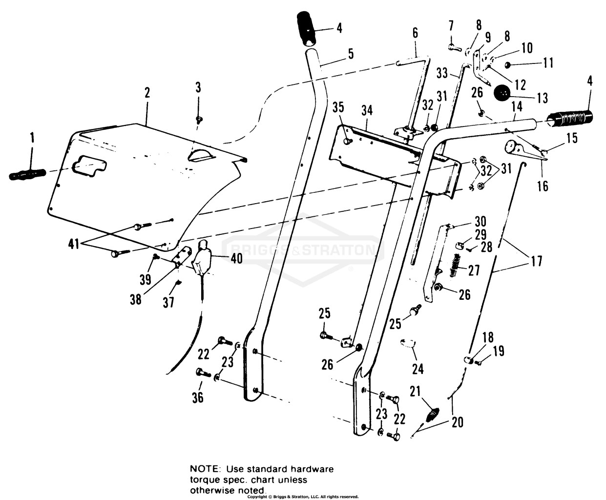 Handles & Controls Group