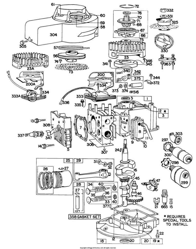 Cylinder, Gears, Mufflers