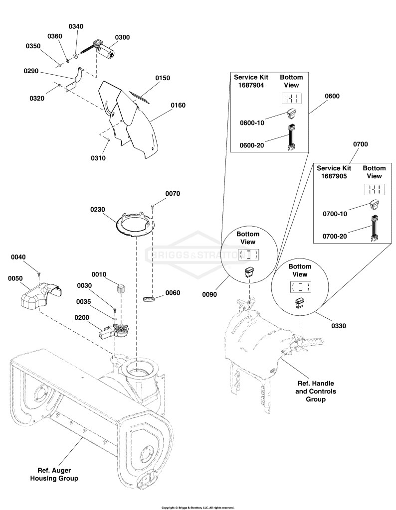 Chute & Rotation Group