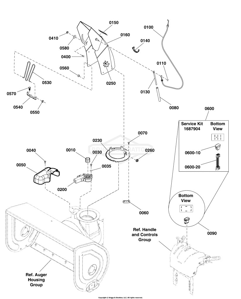 Chute & Rotation Group