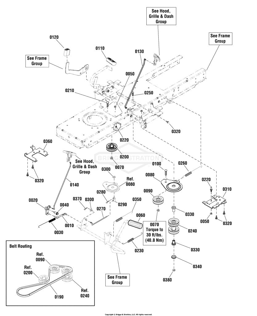 Controls Group