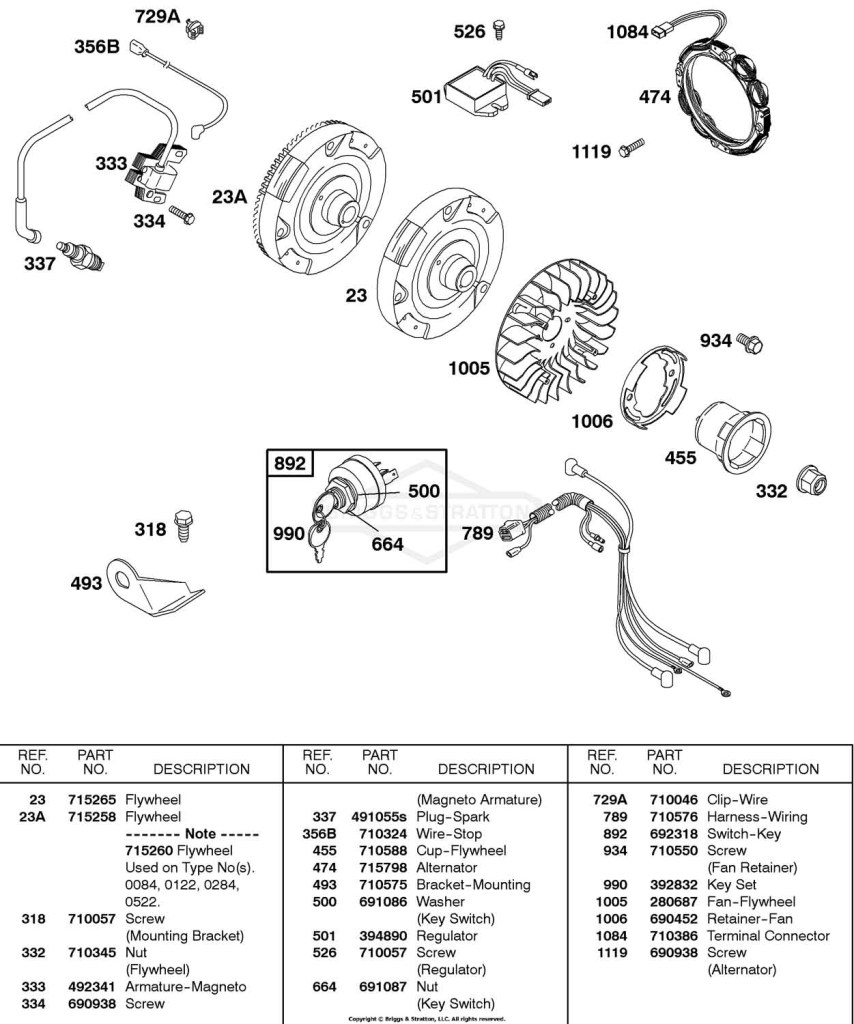 Alternator, Ignition