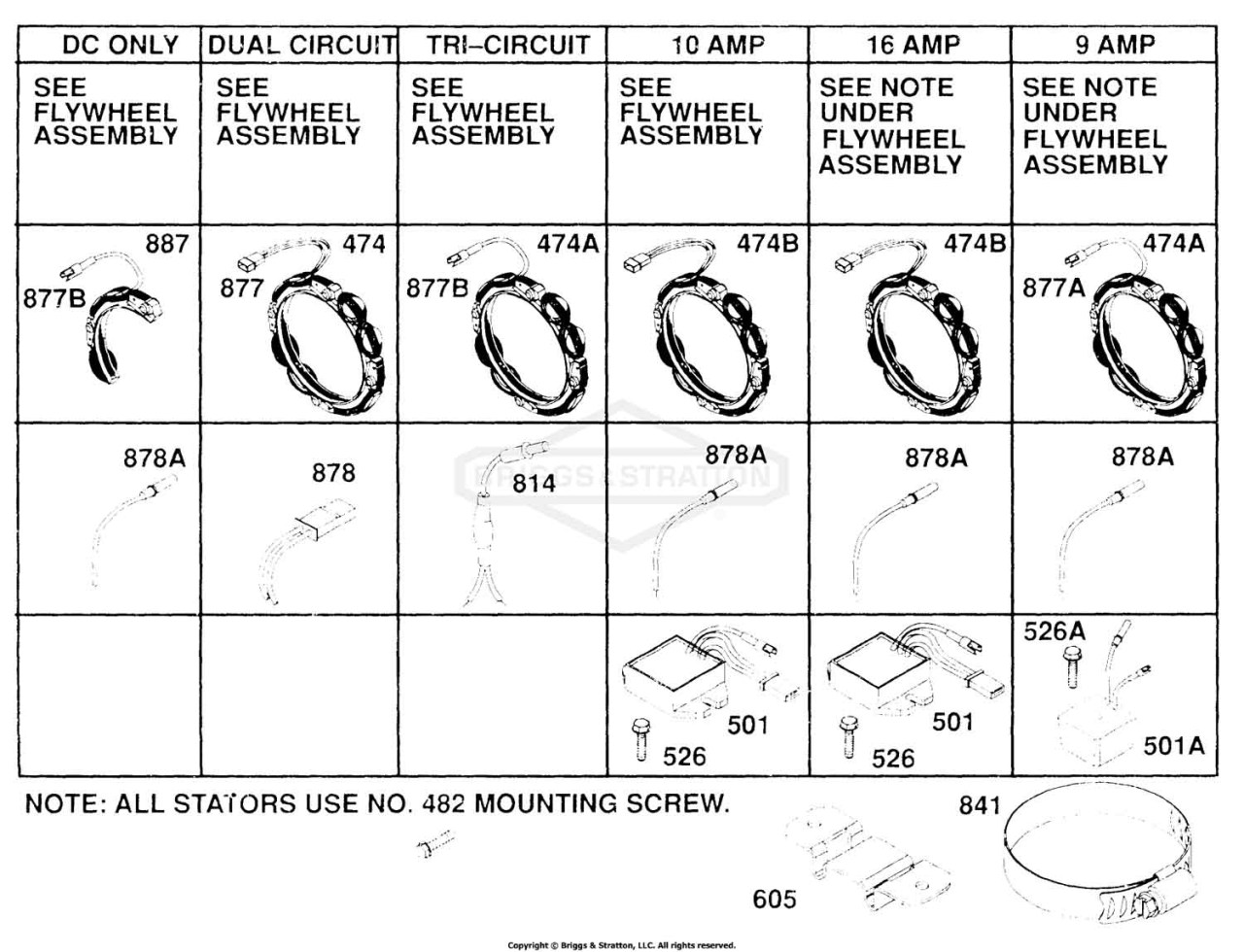 Alternator Chart