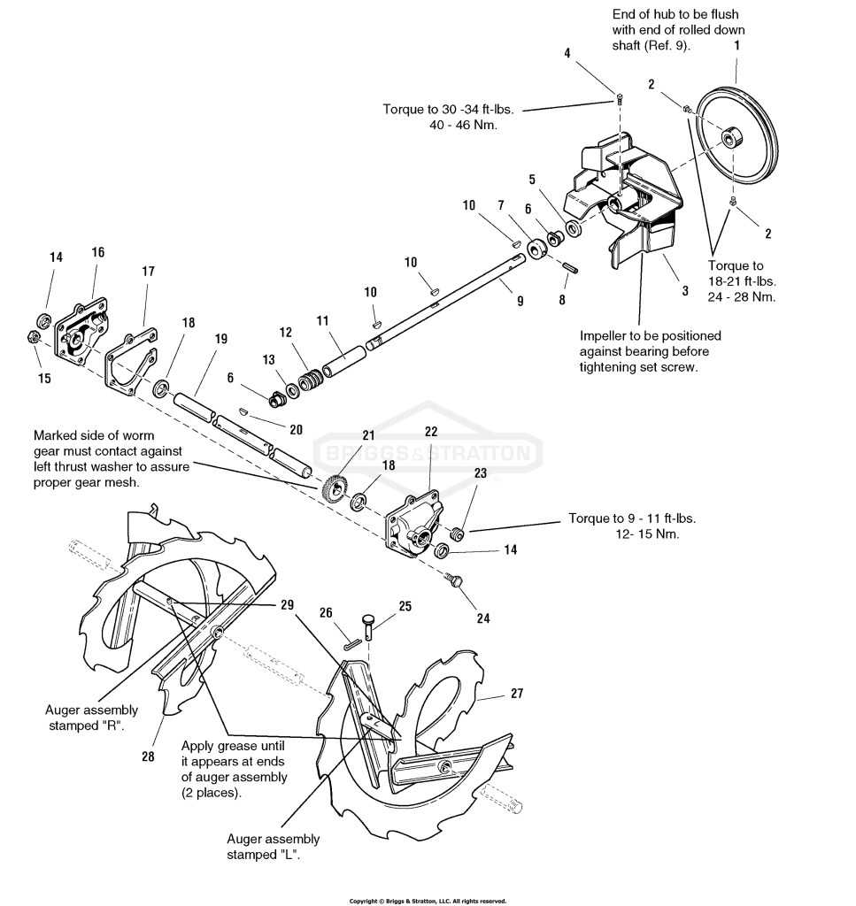 Auger and Impeller Group