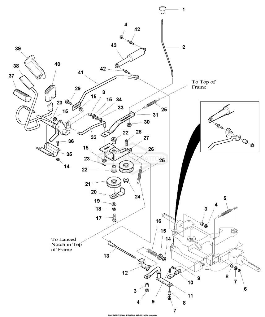 Controls Group