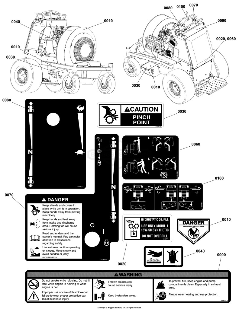 Decal Group - Safety and Operation
