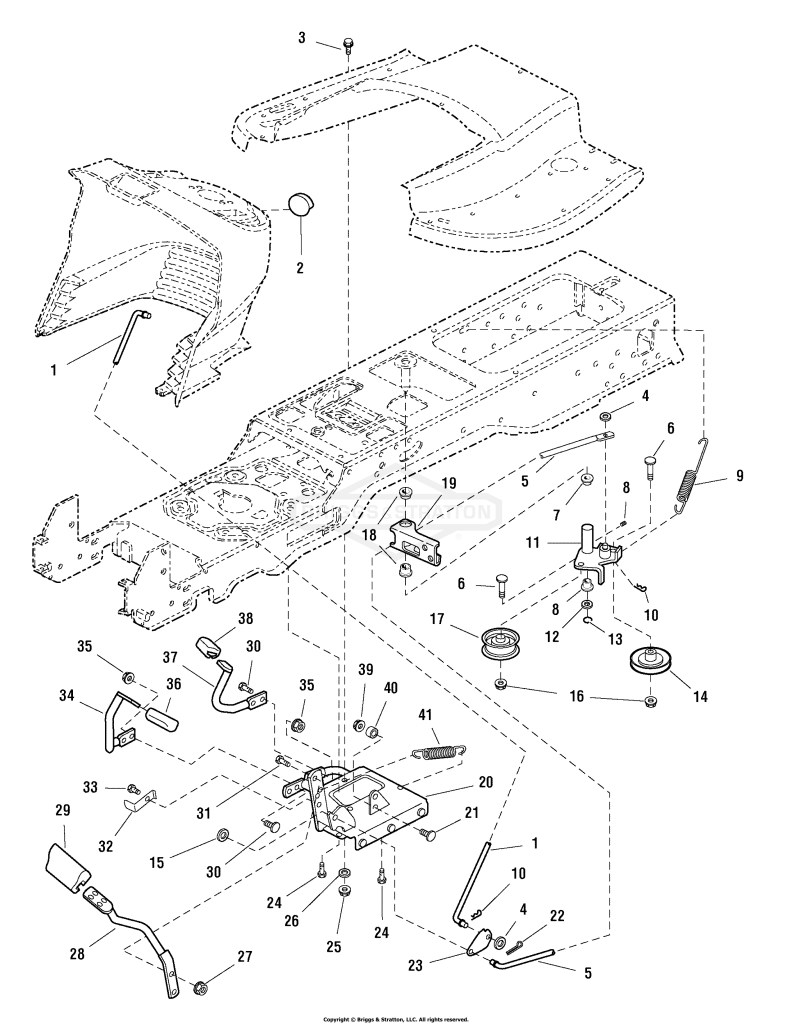 Controls Group