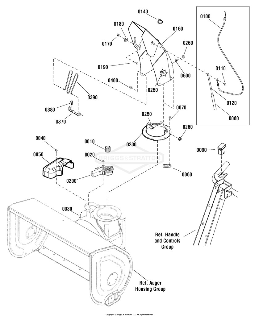 Chute & Rotation Group