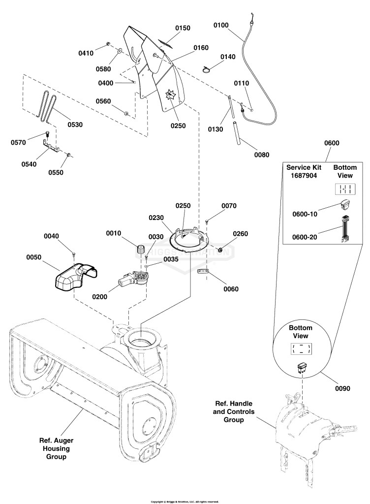 Chute & Rotation Group