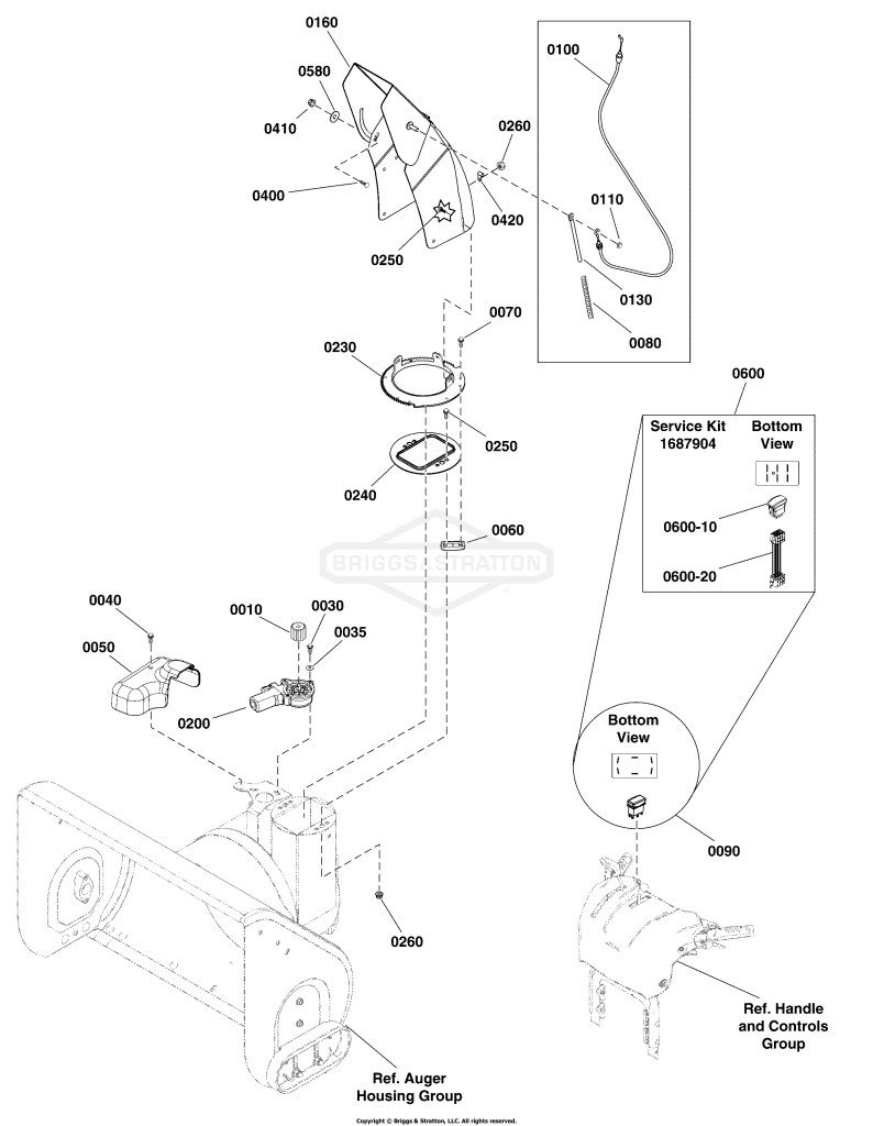 Chute & Rotation Group - Remote