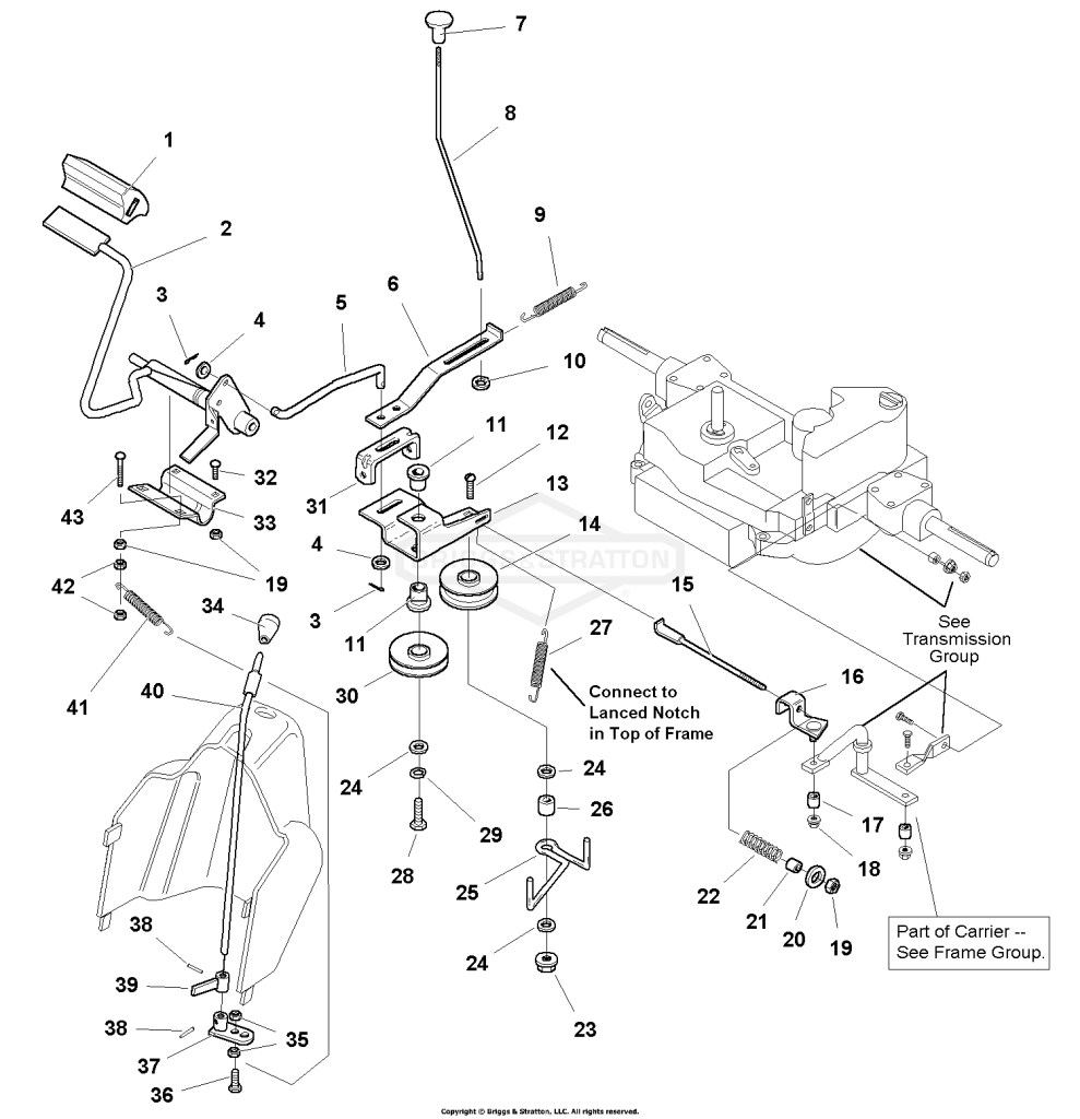 Controls Group