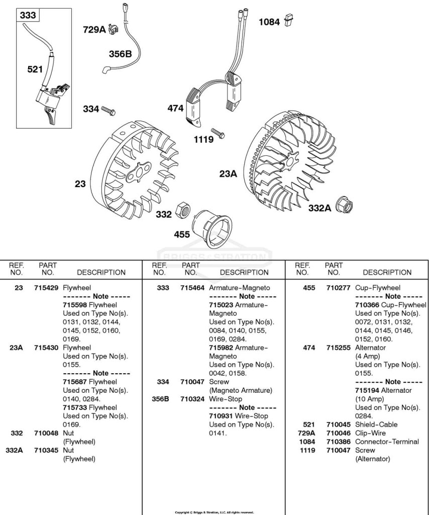 Alternator, Flywheel, Ignition