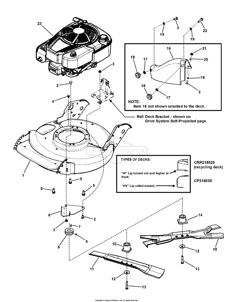 Engine, Deck & Blade Group