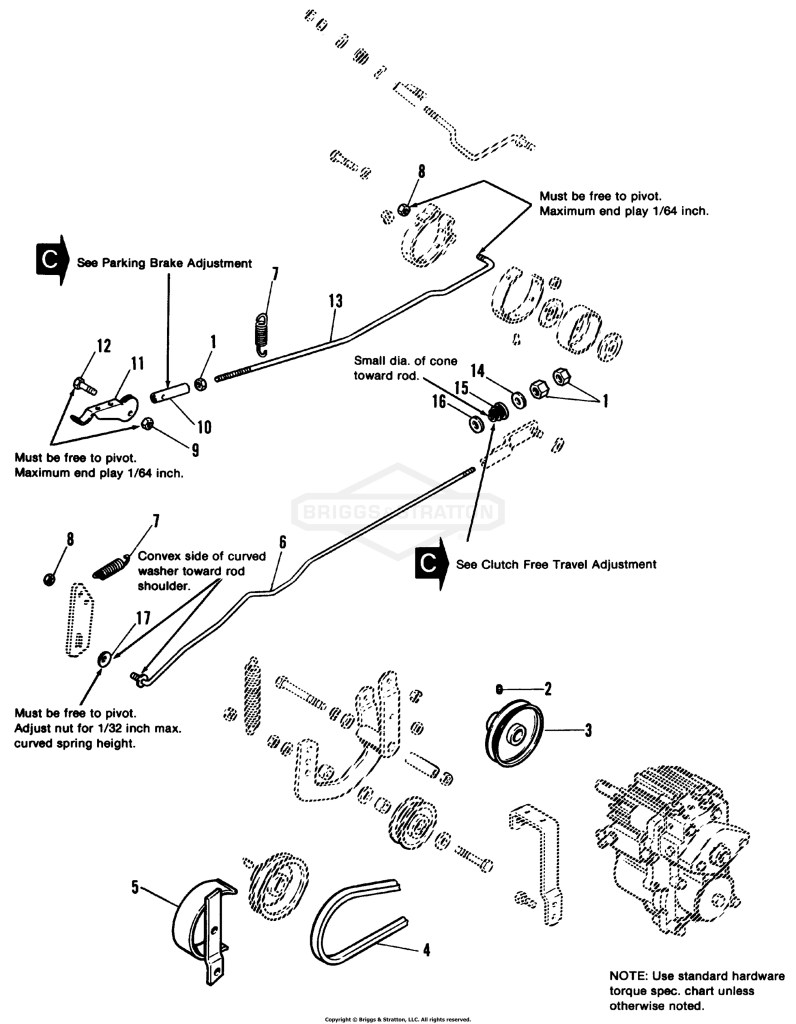Clutch & Brake Control Group