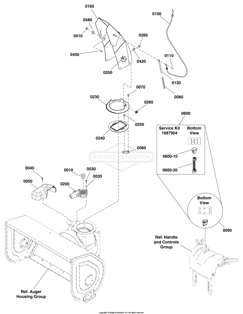 Chute & Rotation Group