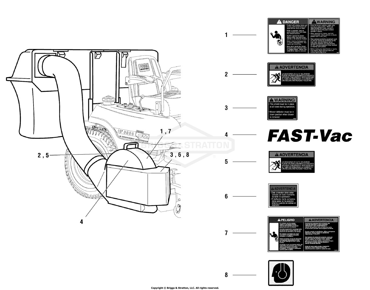 Decal Group - Fast-Vac Blower S/N: 06/2014 & Below