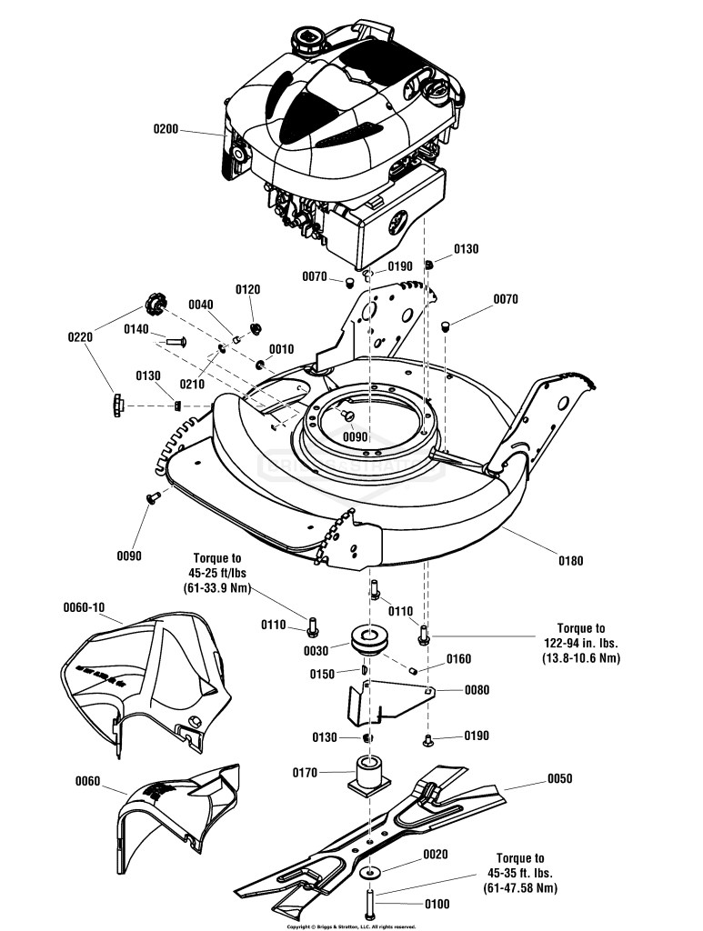 Engine, Deck & Blade Group