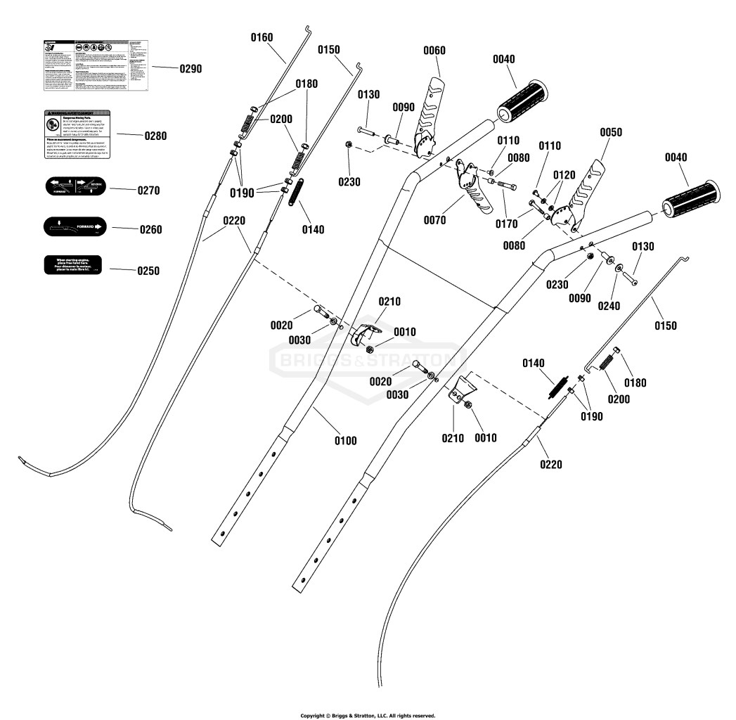 Handlebar & Controls Group