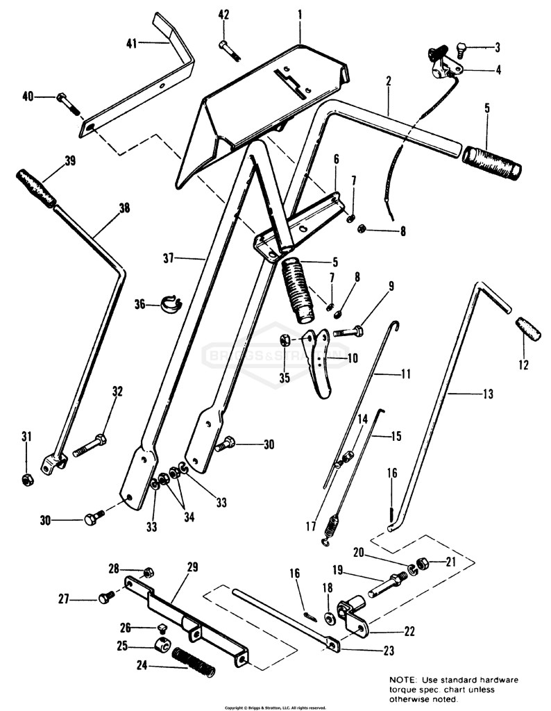 Handles & Controls Group