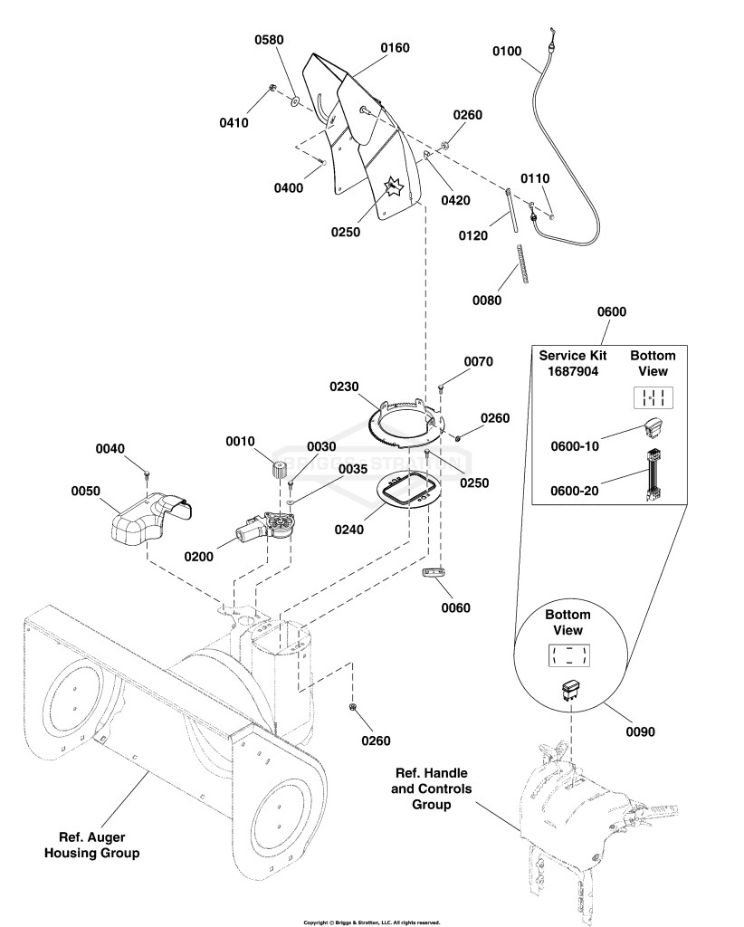 Chute & Rotation Group