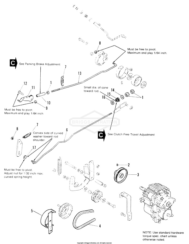 Clutch & Brake Control Group