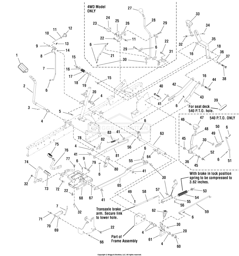 Controls Group
