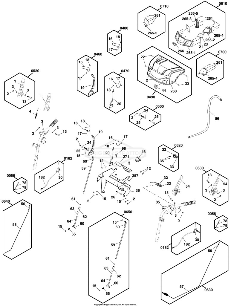 Controls Group