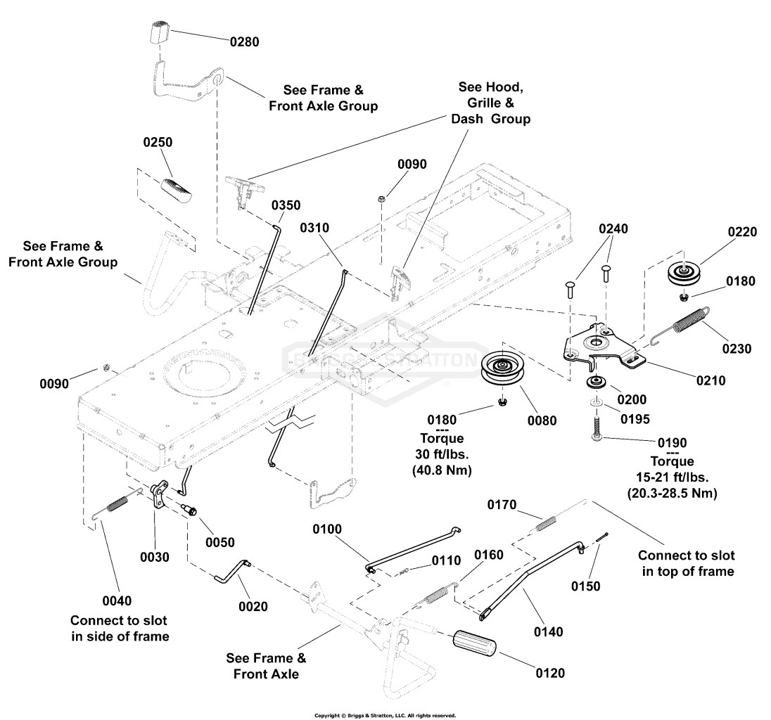 Controls Group