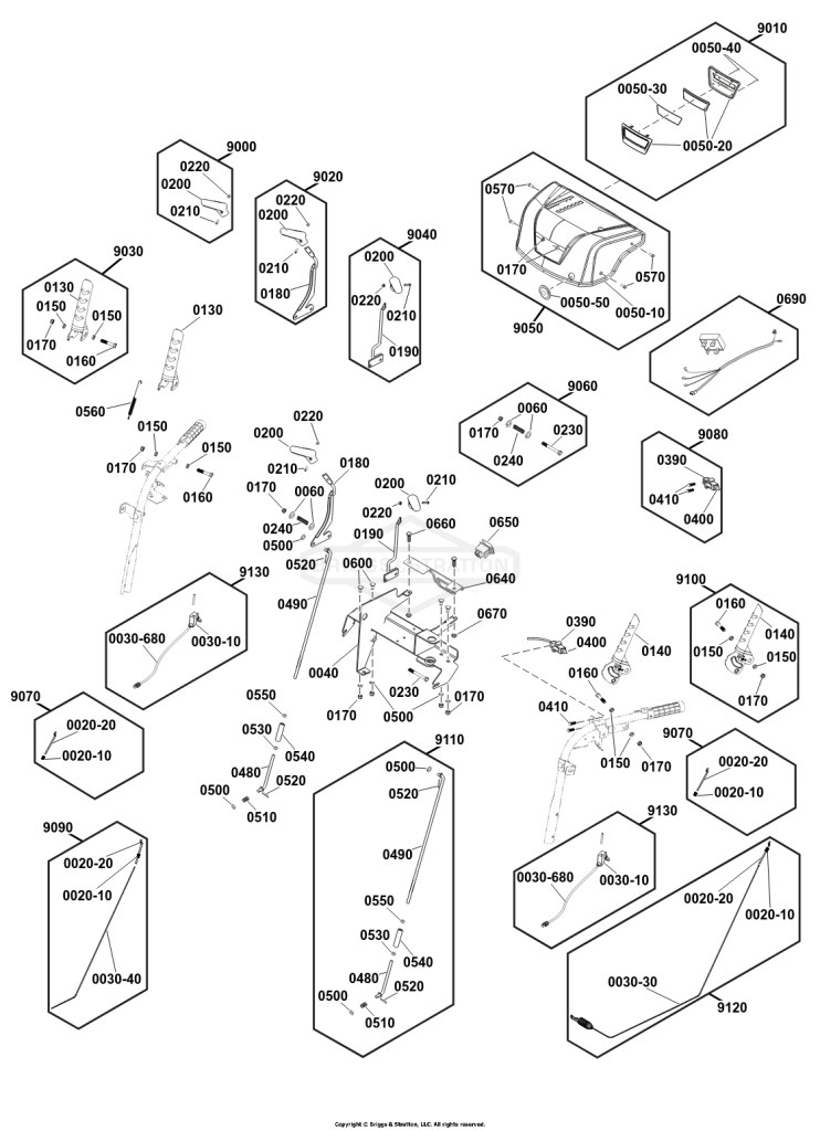 Controls Group