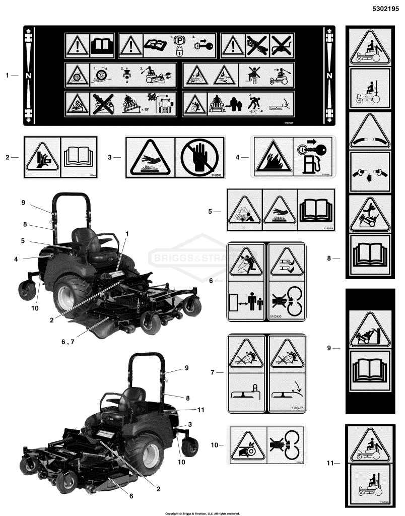 Decal Group - CE Safety Decals