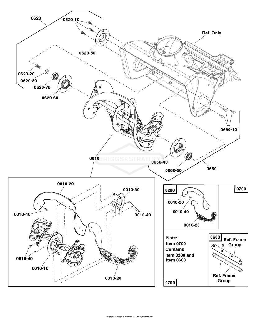 Auger Group