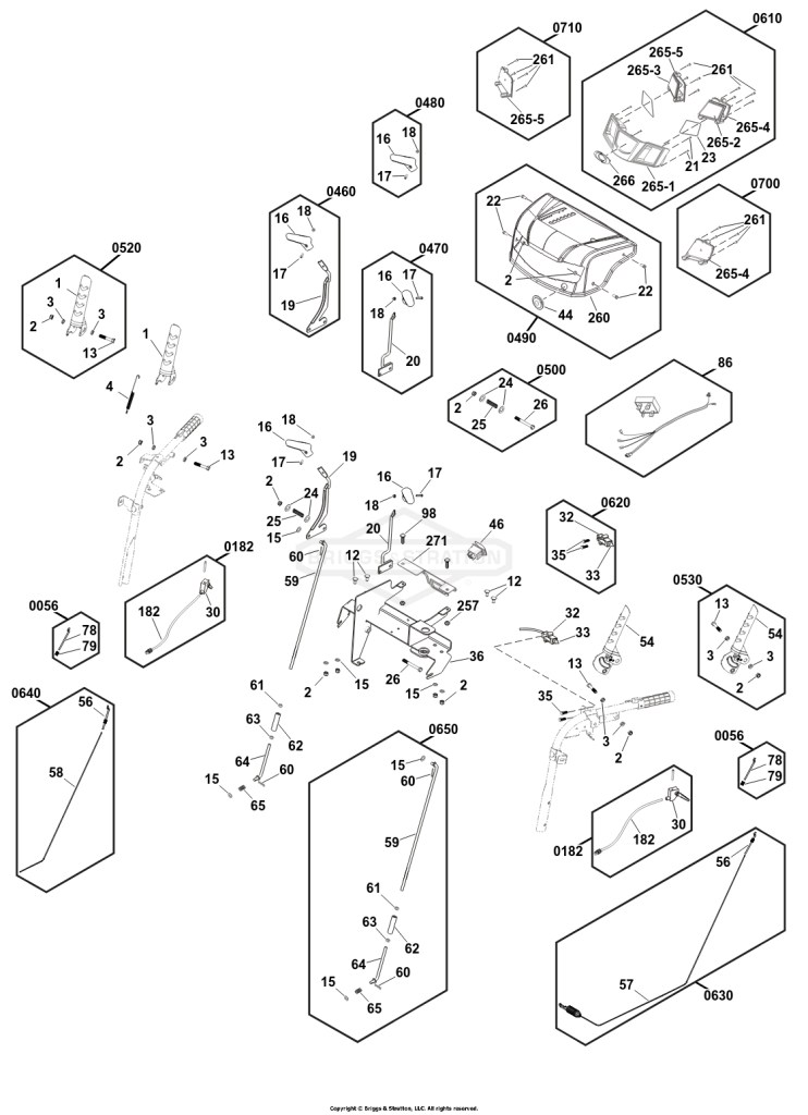 Controls Group