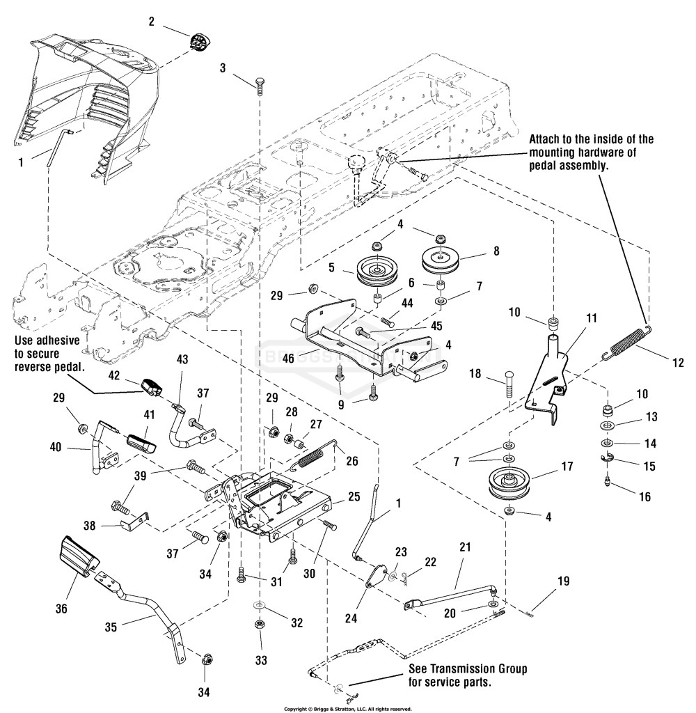Controls Group