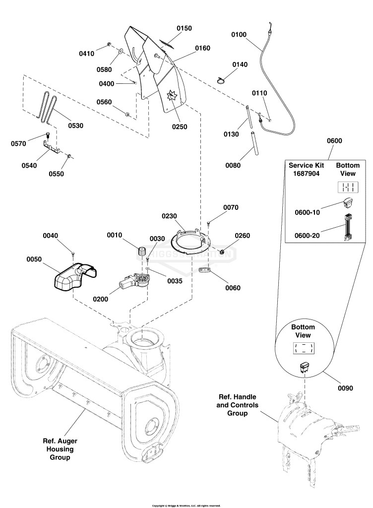 Chute & Rotation Group