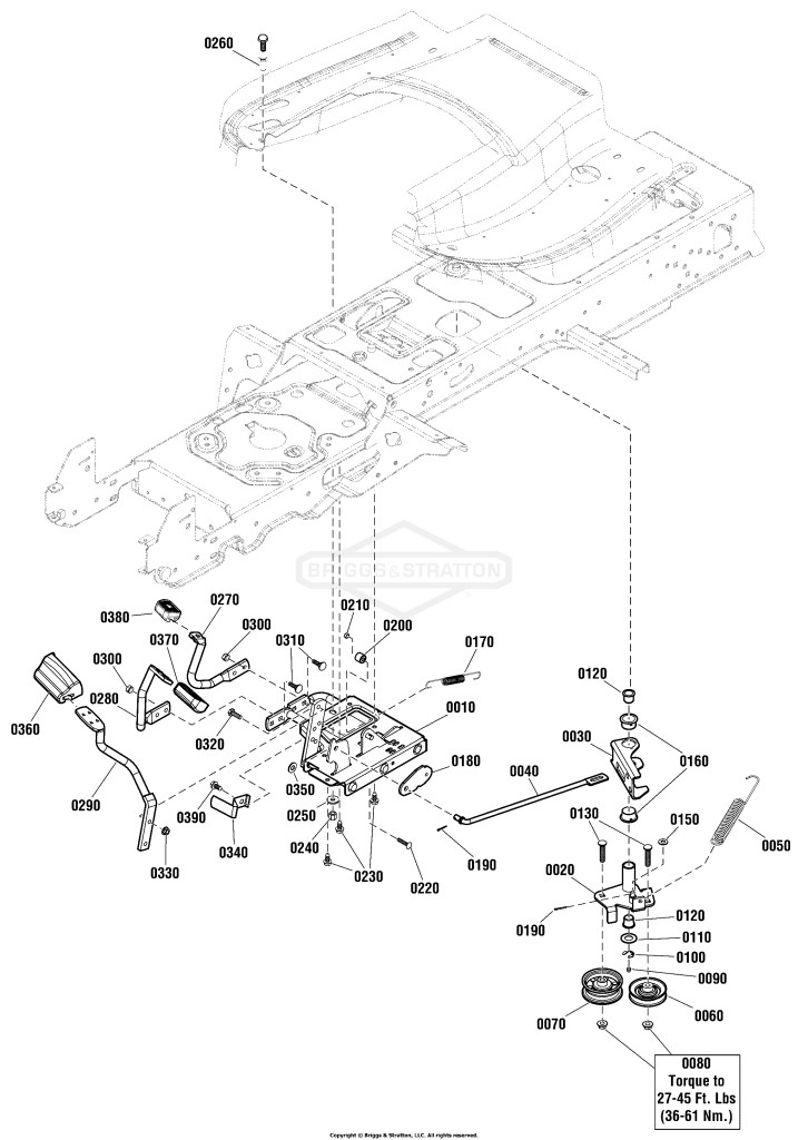 Controls Group