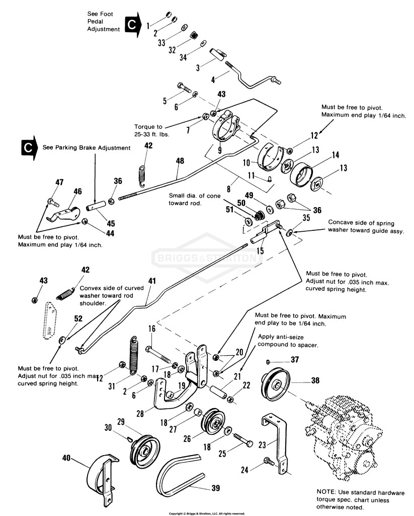 Clutch & Brake Group